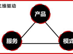 營銷優勢