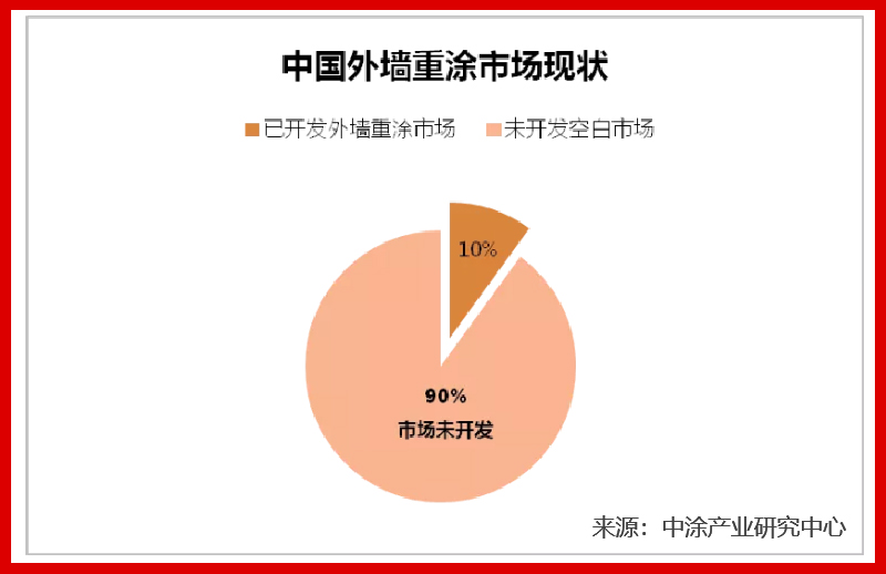 龐大市場需求，財富近在咫尺